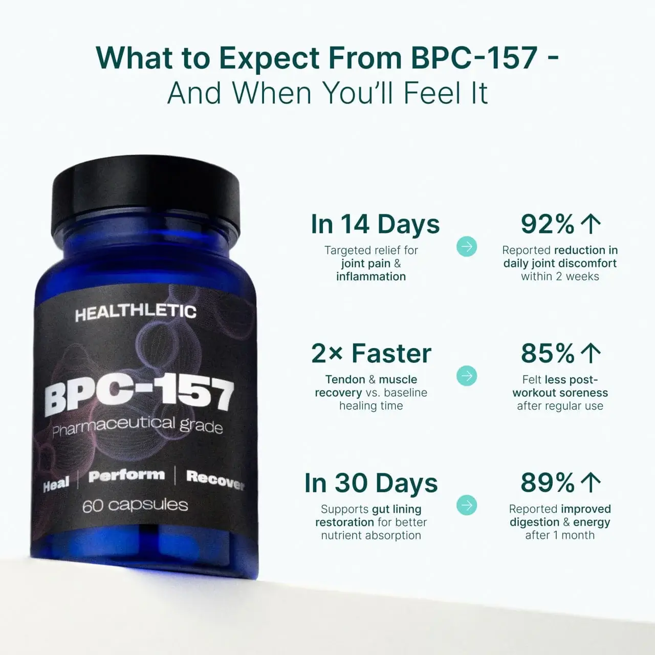 BPC-157
